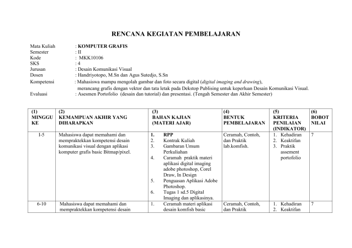 Kemampuan memecahkan masalah untuk rencana sekolah