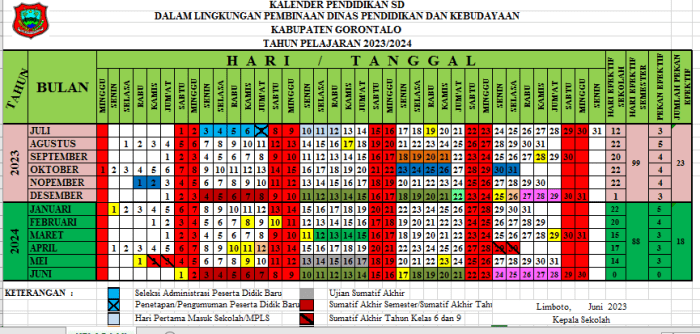 Kalender akademik nasional