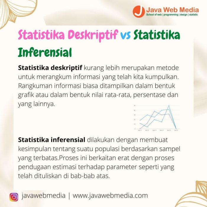 Teknik industri belajar statistika atau tidak