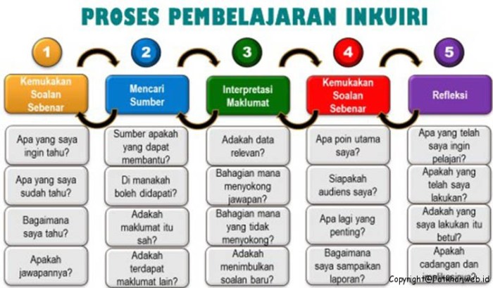 Langkah-langkah membuat refleksi pembelajaran