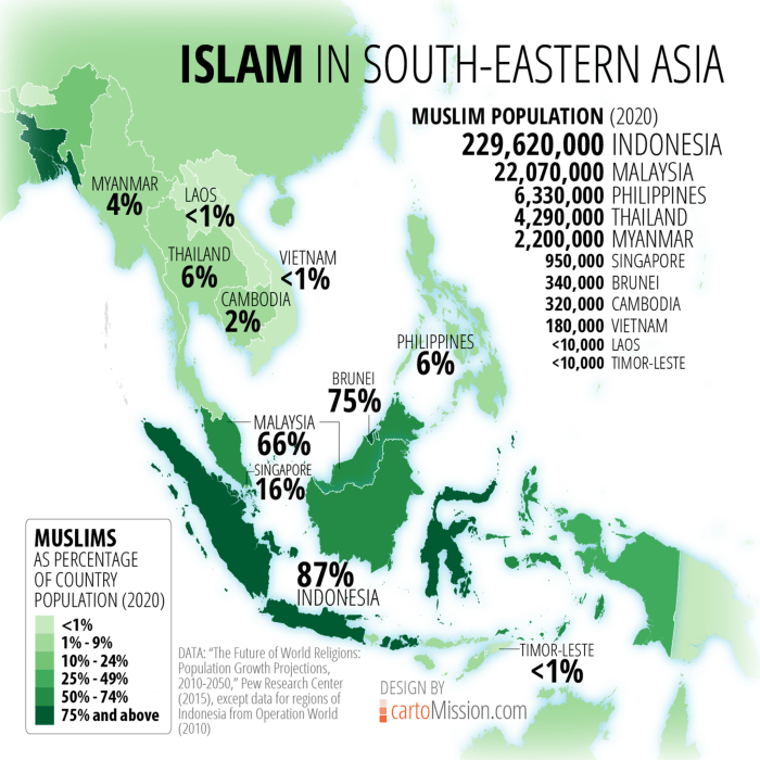 Kerajaan islam pertama di indonesia adalah