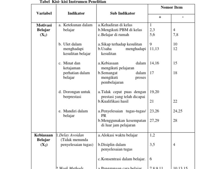 Dampak pembelajaran berdiferensiasi pada motivasi siswa