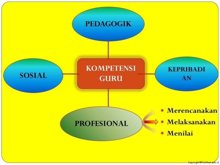 Model pengembangan kompetensi guru penggerak yang efektif