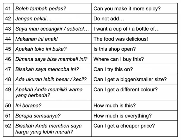 5 contoh subordinasi di indonesia yang masih banyak dijumpai