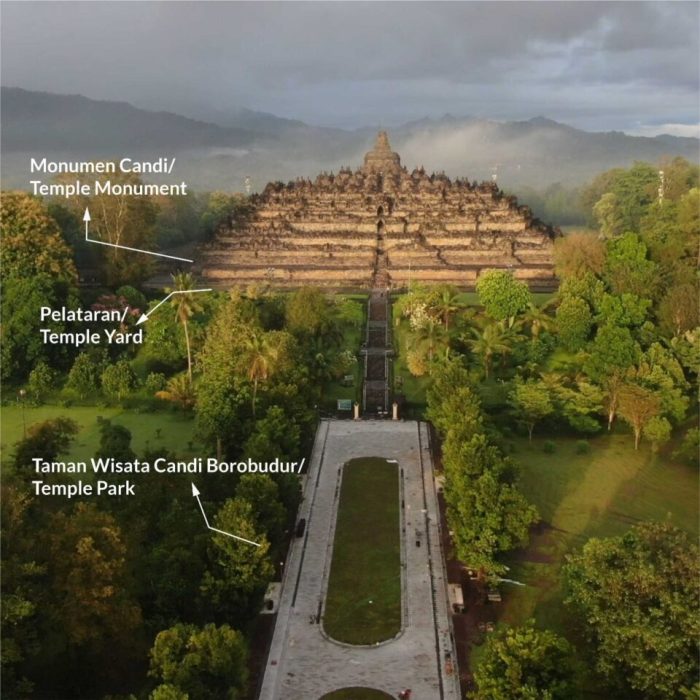 Borobudur temple indonesia facts authentic