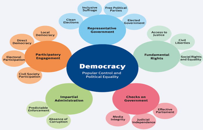 Switzerland democracy participation political swiss direct medium citizens elections referendums case promote do most