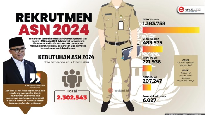 Cara Mengisi Riwayat Pekerjaan Pppk Guru 2024