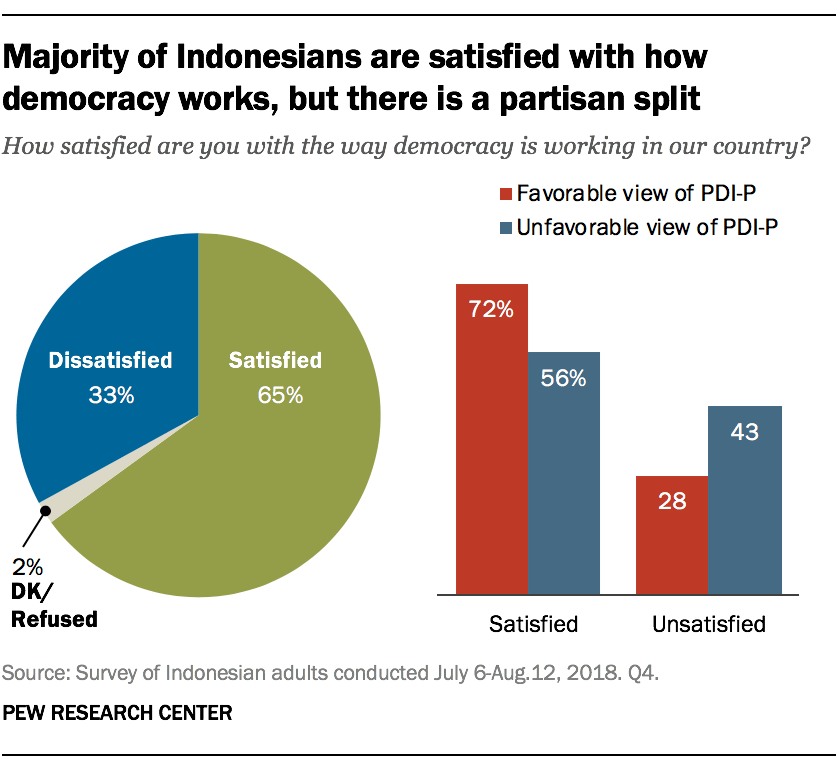 Dampak negatif pelaksanaan demokrasi terpimpin di bidang ekonomi