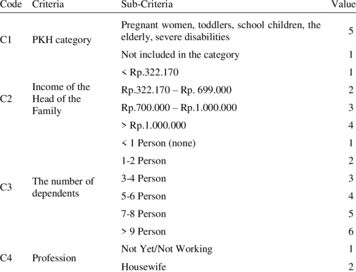 Apa Itu Bantuan Pkh