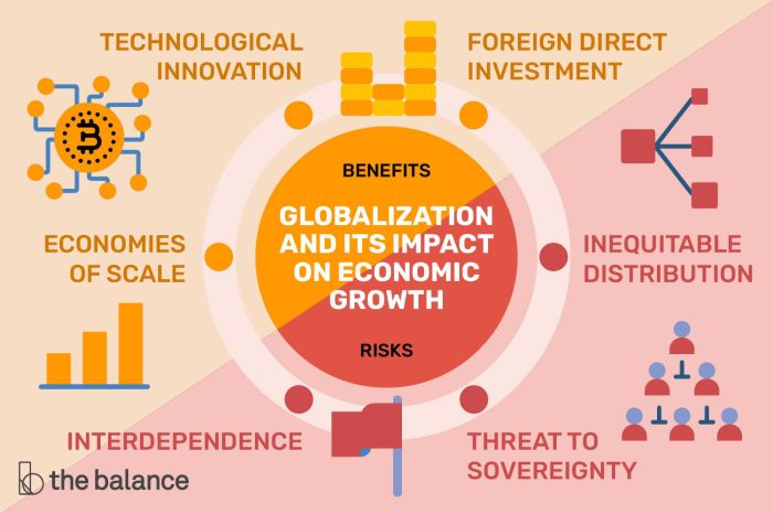 Globalisation globalization negative environment essay cultures affect communication international developing