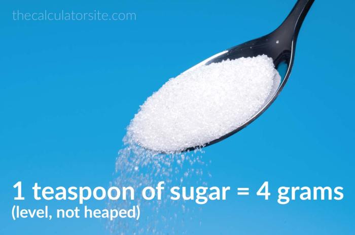 Sugar grams teaspoons teaspoon equals mindfuleating diabetes