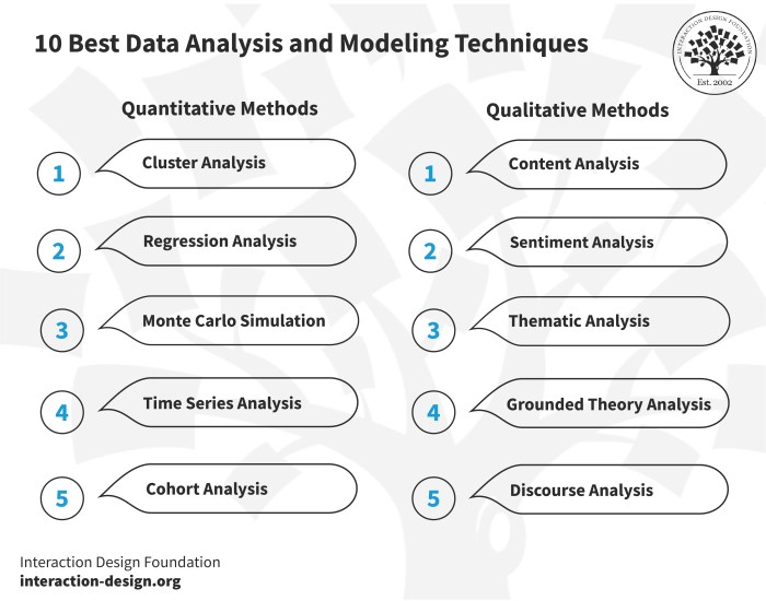 Teknik Analisis Data Kualitatif