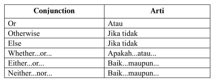 Macam-macam Konjungsi Antar Klausa dalam Bahasa Indonesia