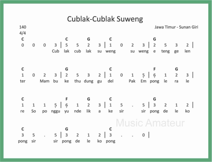 Lagu cublak suweng jawa tengah daerah lirik makna dibalik pramuka arti artinya berasal gambang suling spelling type ting