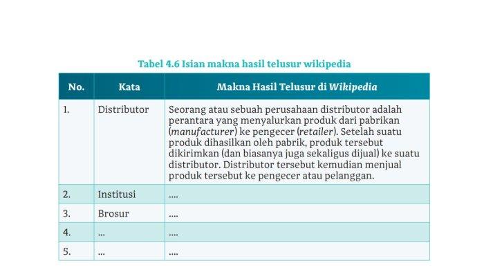 Kunci Jawaban Bahasa Indonesia Kelas 10 Halaman 161 Kurikulum 2013