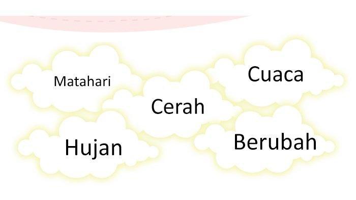 Kunci Jawaban Tema 5 Kelas 3 Halaman 116 Kurikulum 2013