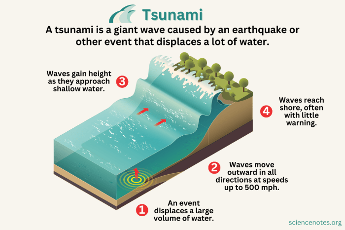 2 Contoh Teks Eksplanasi Gempa Bumi Bahasa Indonesia