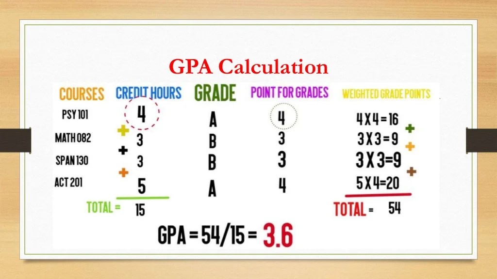 Cgpa gpa grading calculate