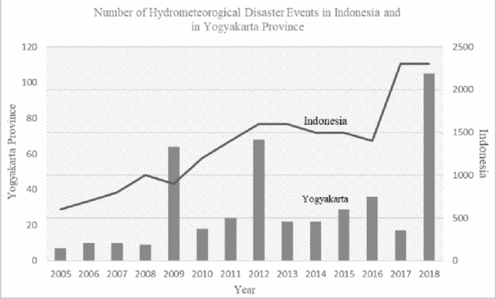 Ruang Lingkup Geosfer Terkait Bencana Hidrometeorologi